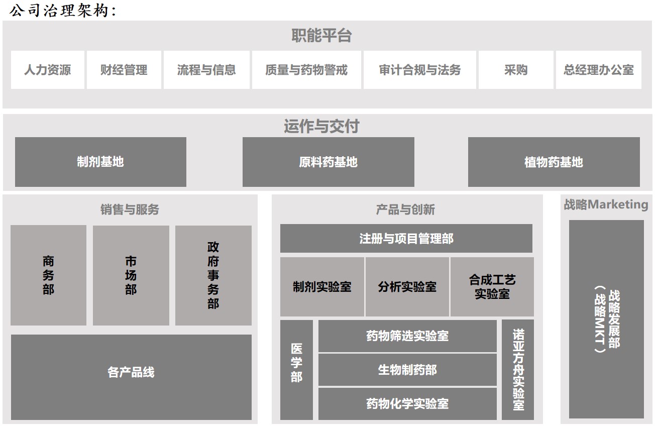 組織架構.jpg 組織架構.jpg